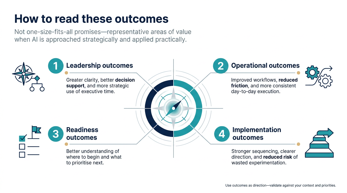 How to read these outcomes — Leadership, Operational, Readiness and Implementation outcomes